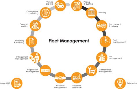 A Guide to Implementing Fleet Magic J Successfully